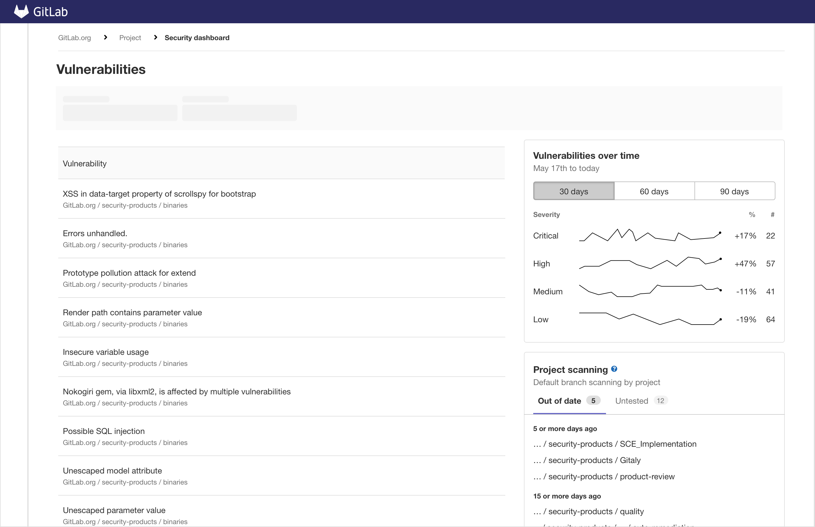 Bot Overview