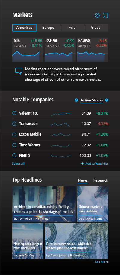 Module: Market Data Module