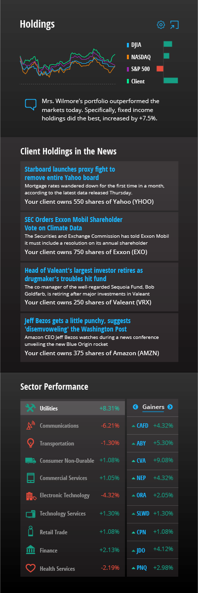 Module: Holdings