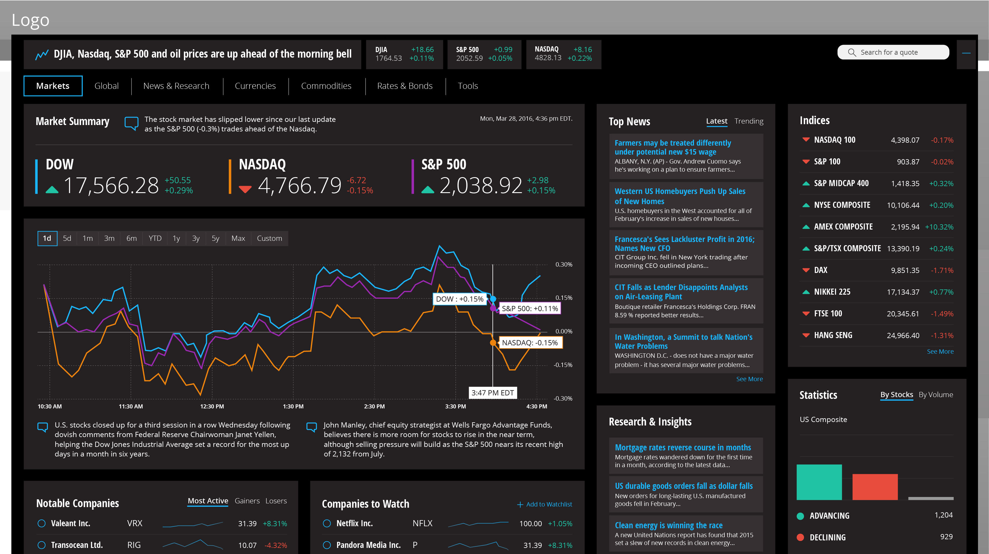 Market Page Overview