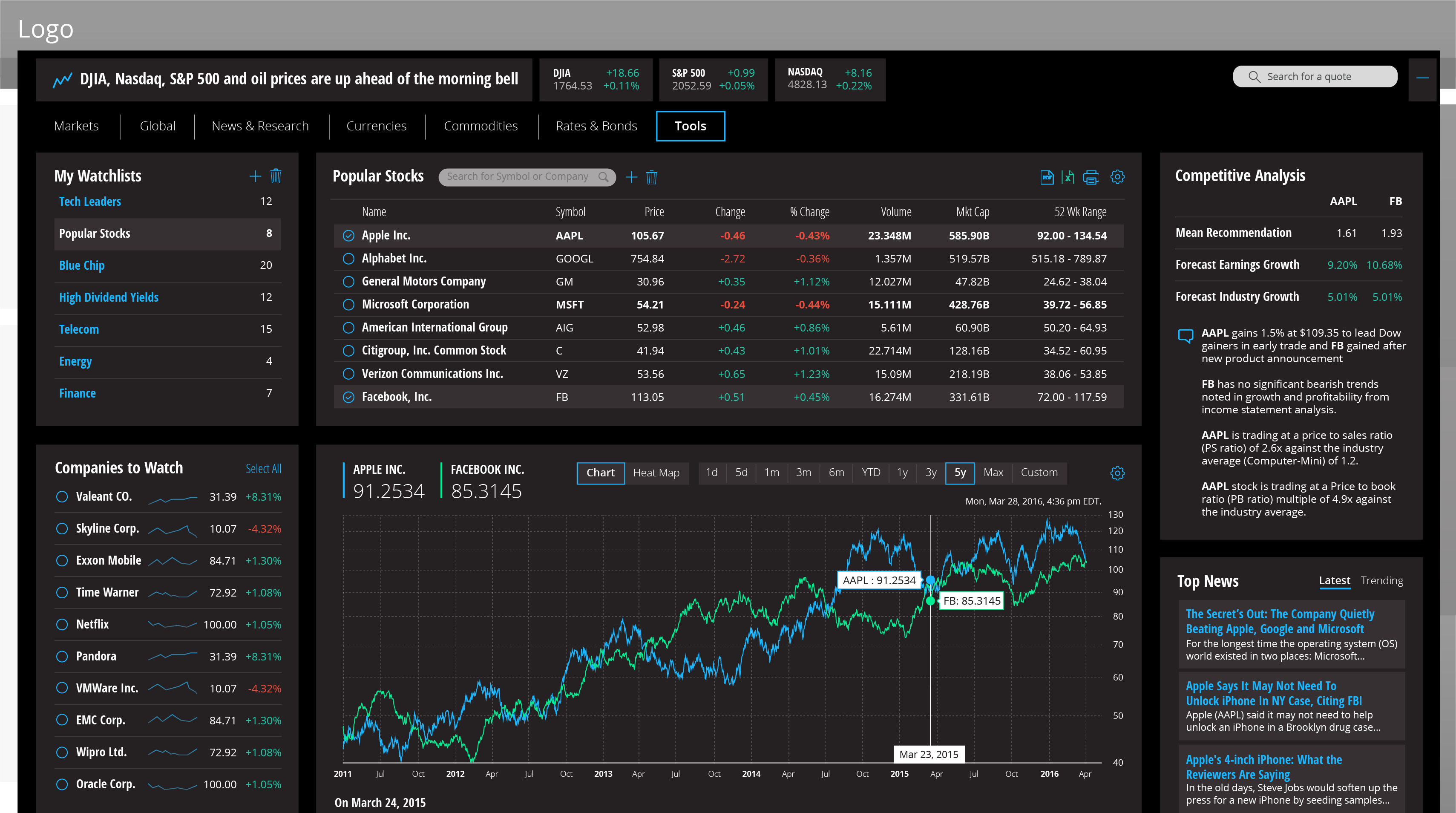 Watchlist and Tools Page